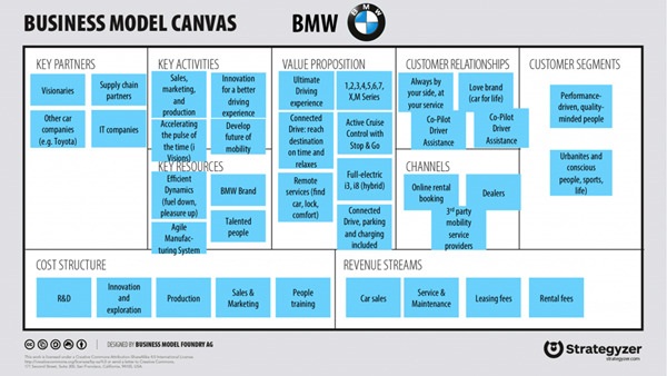 Bảng Canvas của BMW