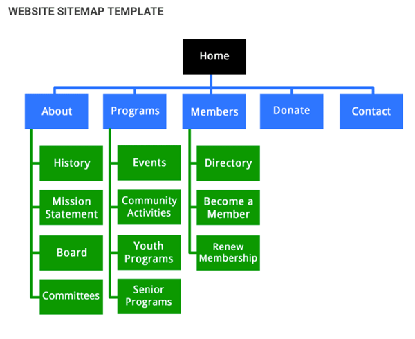 Sitemaps L G L m C ch N o T o Sitemap XML 