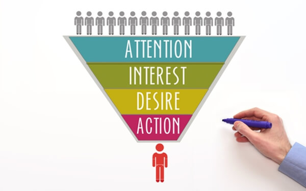 Công thức viết content Attention – Interest – Desire – Action (AIDA)