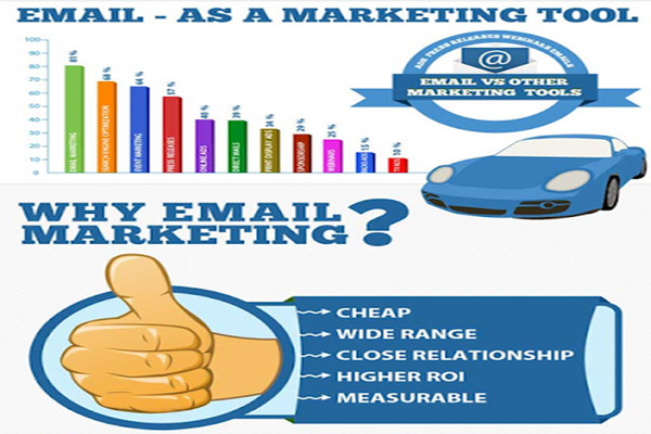 Lý do nên sử dụng email marketing