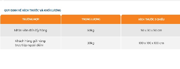 Cách tính khối lượng đơn hàng GHN