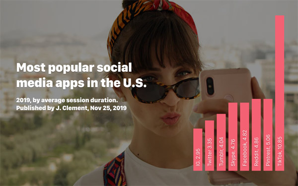 Thống kê các ứng dụng truyền thông phổ biến nhất ở Mỹ