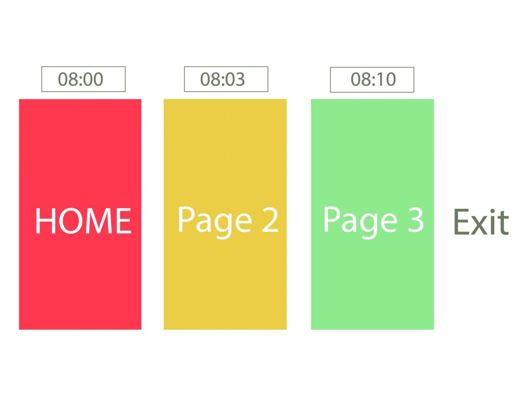 Time on site l g time on page l g y u t n o c n quan t m h n