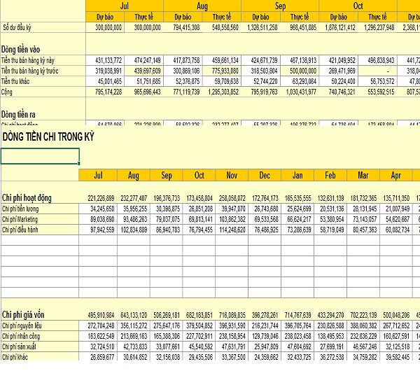 Bảng kế hoạch dòng tiền bằng file Excel