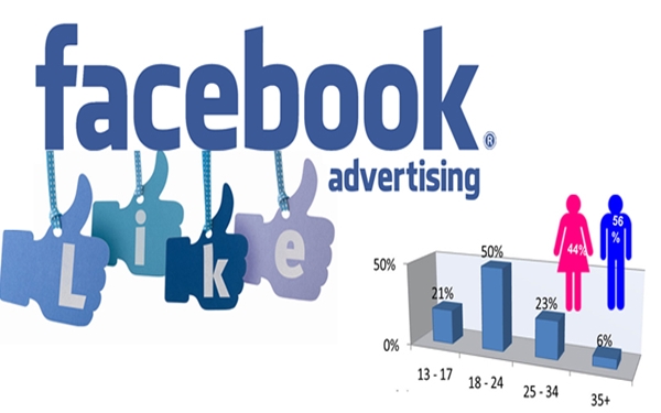 Chi phí quảng cáo trên Facebook gồm những gì?