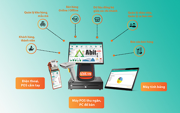 Phần mềm tính tiền Abitpos kết nối với nhiều thiết bị bán hàng