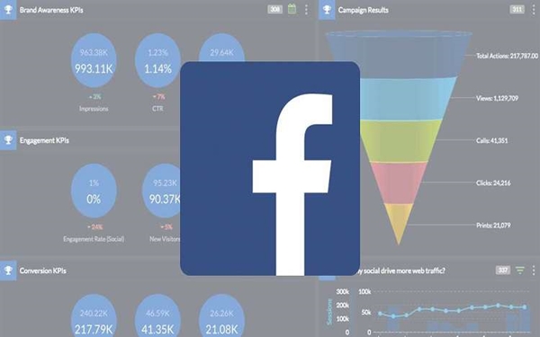Cần quan tâm những gì trong báo cáo chi phí quảng cáo Facebook?