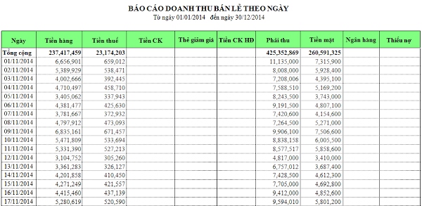 File Excel quản lý doanh thu cửa hàng