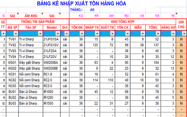 Mẹo quản lý bằng excel hiệu quả