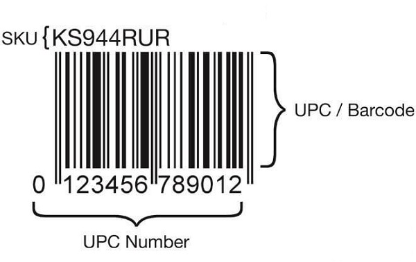 Phân biệt mã SKU với mã UPC