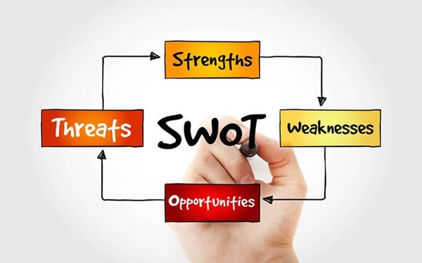 Ứng dụng của mô hình SWOT trong kinh doanh