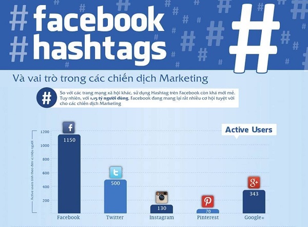 Vai trò của Hashtag Facebook trong thương mại điện tử