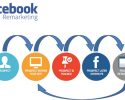 Remarketing Facebook là gì? Cách tiếp thị đối thủ không muốn bạn biết