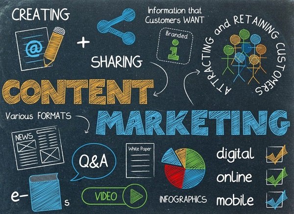 Content trong marketing
