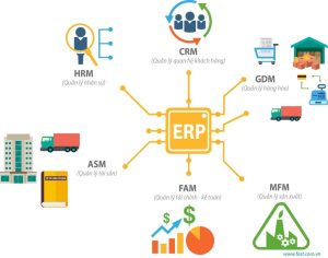 Phần mềm ERP