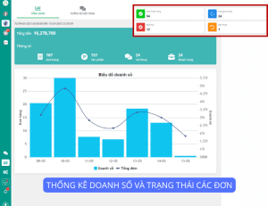 thống kê các đơn hàng tại các sàn tmđt