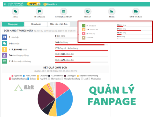 quản lý fanpage cùng phần mềm bán hàng đa kênh Abit