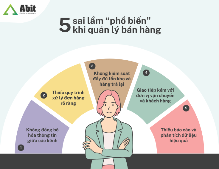 5 sai lầm phổ biến khi quản lý bán hàng