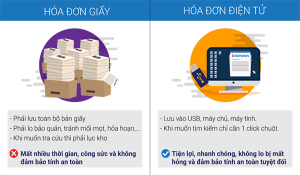 Hóa đơn điện tử cho doanh nghiệp