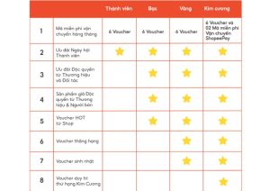 shopee rewards 2025