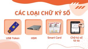 Các loại chữ ký số
