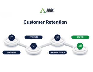 quy trinh customer retention