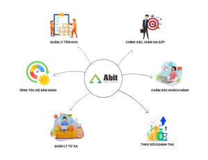 Tính năng phần mềm bán hàng Abit