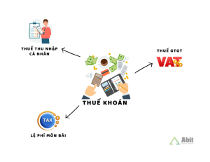 thuế khoán bao gồm những gì? 