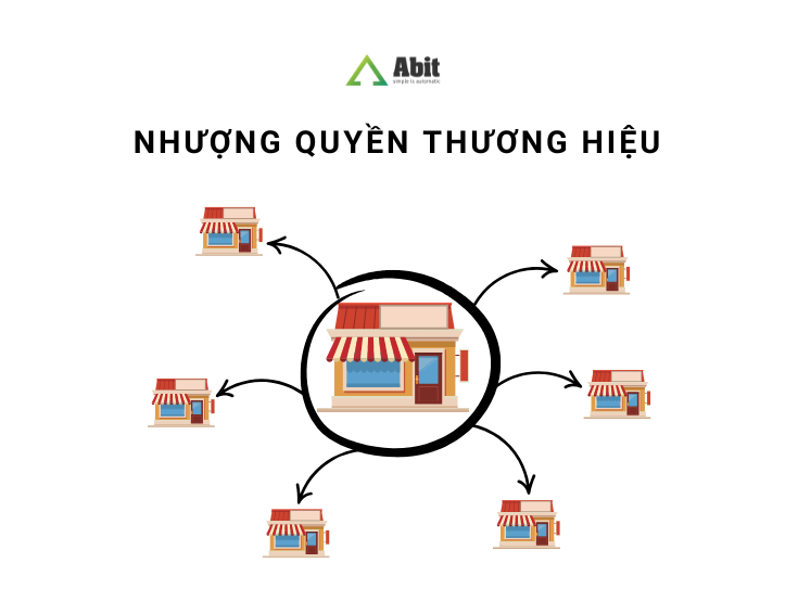 nhuong-quyen-thuong-hieu