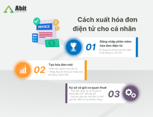 cách xuất hóa đơn cho cá nhân