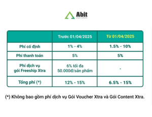 Chính sách thanh toán Shopee