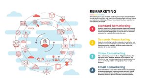 Các loại remarketing
