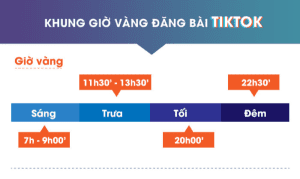 khung giờ vàng đăng bài tiktok