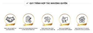 Quy trình nhượng quyền phê la