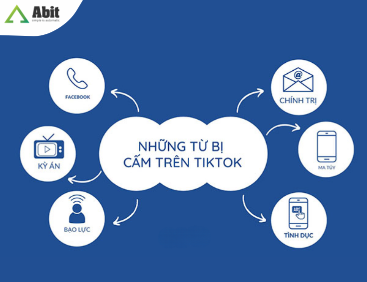 Lách từ cấm trên TikTok giúp bạn không bị ‘bay màu’ không hiểu lý do