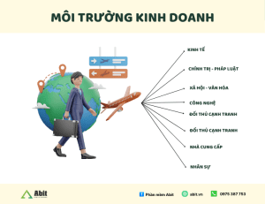 Môi trường kinh doanh ảnh hưởng đến doanh nghiệp như thế nào?