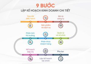 Các bước lập 1 kế hoạch kinh doanh hoàn chỉnh