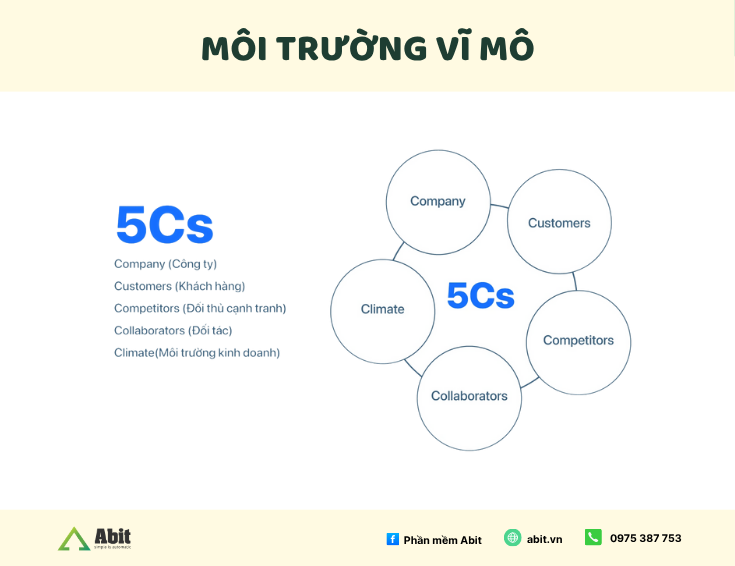 Môi trường vĩ mô trong kinh doanh: Yếu tố định hình chiến lược doanh nghiệp