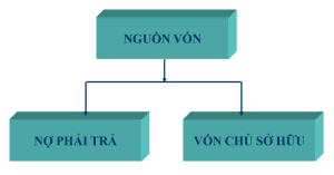 Nguồn vốn ngắn hạn