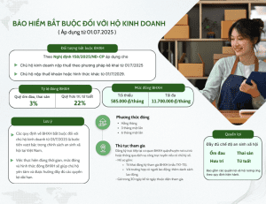 chi tiết về bảo hiểm cho hộ kinh doanh