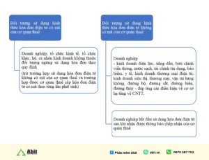 đối tượng sử dụng hóa đơn điện tử