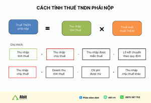 cách tính thuế TNDN phải nộp