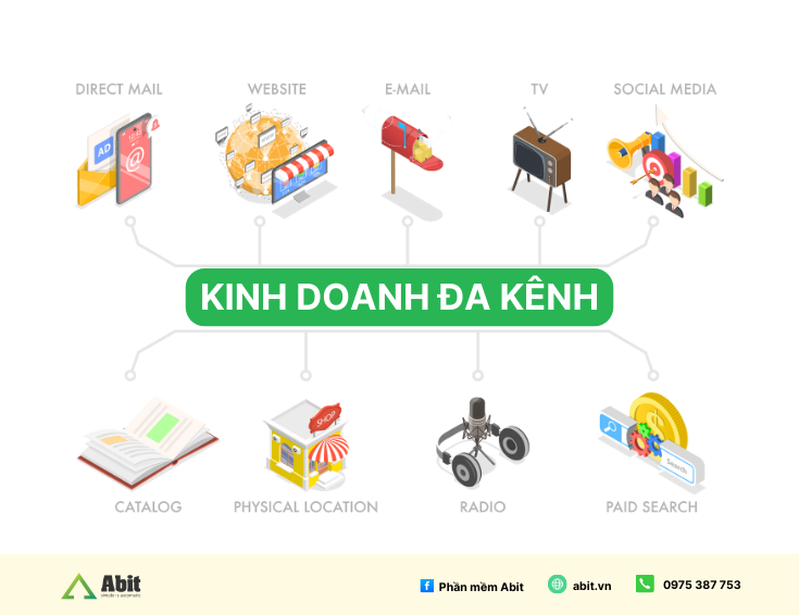 kinh-doanh-da-kenh