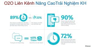 mo-hinh-o2o-omnichannel-5_0