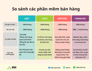 so sánh phần mềm quản lý bán hàng