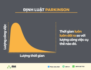 Định luật Parkinson trong kinh doanh