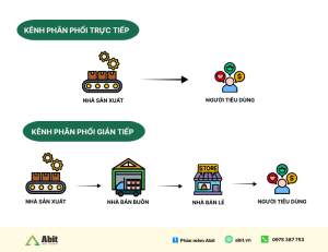 phân phối trực tiếp và gián tiếp
