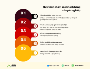 quy trình quản lý bán hàng chuyên nghiệp
