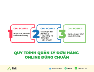 quy trình vận đơn