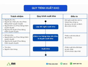 quy trình xuất kho